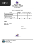 Table of Specification (Esp - Science Iv - Vi)