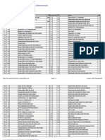 Chess Results List