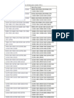 Kerala Pay Scales 2011