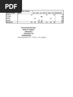 TablasDinamica Nayelis Bonilla