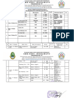 Jadwal Supervisi Guru SMK Seni Indramayu