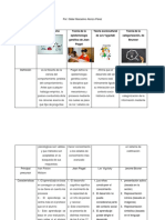 Cuadro Comparativo de Las Teorias de Aprendizaje