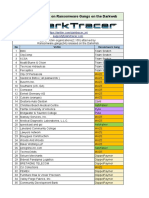 (DarkTracer) List of Victim Organizations Attacked by Ransomware Gangs Released On The DarkWeb