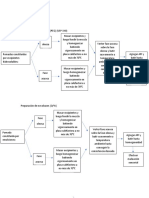 Diagrama de Flujo, Pomadas I