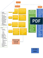 Mind Map Askeb Kehamilan Dewi Fatimah 1 B PDF