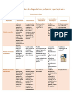 Cuadro Comparativo de Diagnósticos Pulpares y Periapicales