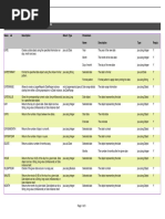 Functions Jaspersoft