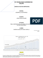 Tabla Comparativa Del Pib J Desde 1960 Hasta 2021 (Último Registrado)