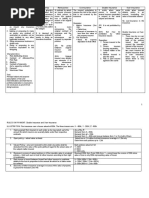 Insurance Matrix