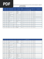 Publicacion de Resultados Finales de La Segunda Etapa Promocion Interna para La Encargatura Del Ano Lectivo 2023