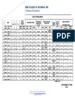 Faculty Matrix New