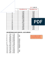 Error (Tarea n3)