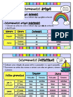 Determinantes e Pronomes - Cartazes