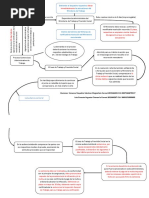 Esquema Derecho Laboral