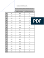 Uji Stasioneritas Data