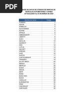 5e5fdf7e51972 - Base de Datos de Codigos de Marcas de Vehiculos Automotores y Afines Al 03-03-2020