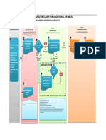 Procedure For Eot or Claim For Addtl Pymt (Fidic)