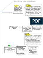 ESQUEMA Creacion de Ley