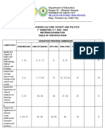 UCSP Midterm Exam TOS 2022