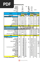 PROPORSI UMPAN TIMBANGAN (Proutim)