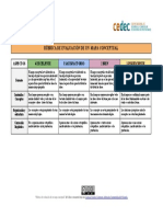 Cedec-Rubrica Mapa Conceptual-Citiusaltiusfortius