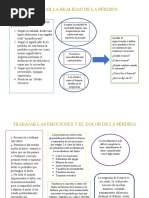 Aceptar La Realidad de La Pérdida