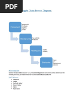 General Tire Supply Chain Process