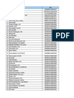 Daftar Nama Pegawai Belum Mengirimkan Atau Gagal Import SKP 2020