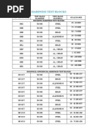 Hardness Test Blocks