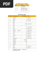 Cronologia Reyes de Israel