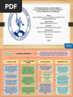 Mapa Conceptual - Medidas Alternativas A La Prision Preventiva