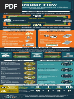 Circular Flow Infographic