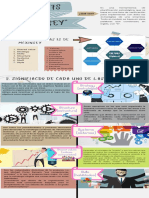 Infografía de 7S