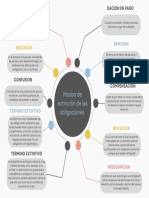 Mapa Mental Profesional Colorido