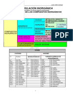 Manual de Formulacion Inorganica