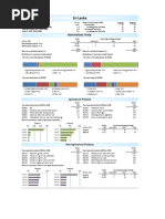 Sri Lanka Trade Profile 2020