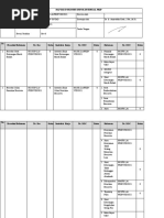 7.5.1 Nomor Induk Dokumen Internal FKIP