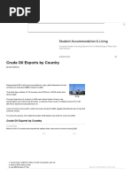 Crude Oil Exports by Country 2020