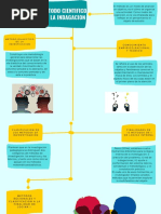 Metodo Cientifico de La Indagacion-Pc2