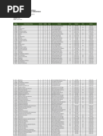 Horarios de Ipi 2022B