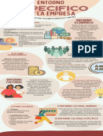 Entorno Especifico de La Empresa - Infografia (GSE)