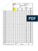 Data Sondir Water Supplya Seriti