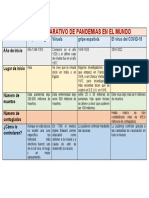 CUADRO COMPARATIVO DE PANDEMIAS EN EL MUNDO (Ciencias Sociales) Tarea