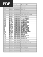 LIST POTENCY SERVICE POINT GAYA BARU (Update Mei22)