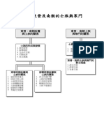 東晉及南朝的士族與寒門