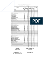 Nilai Pts Paibp