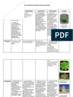 Natural Classification of Organisms Based On Criteria (2021)