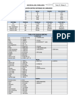 Tabla de Unidades