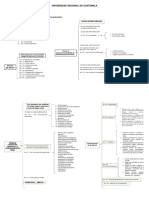 Cuadro Sinoptico Del Cogi Penal Guatemalteco. HUGO LEONEL