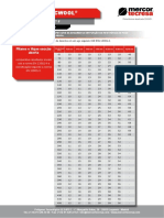 TABELA de ESPESSURA TECWOOL F Protecao de Elementos de Aco